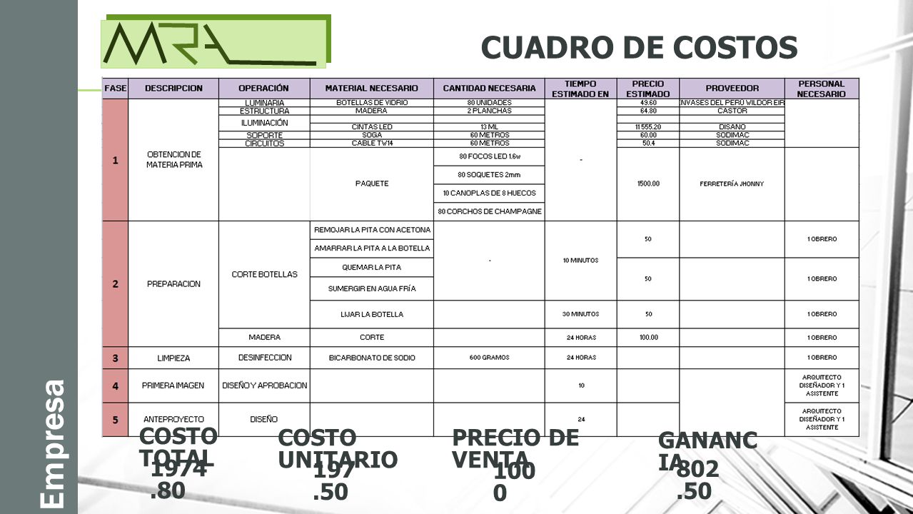 Empresa CUADRO DE COSTOS COSTO TOTAL COSTO UNITARIO PRECIO DE VENTA