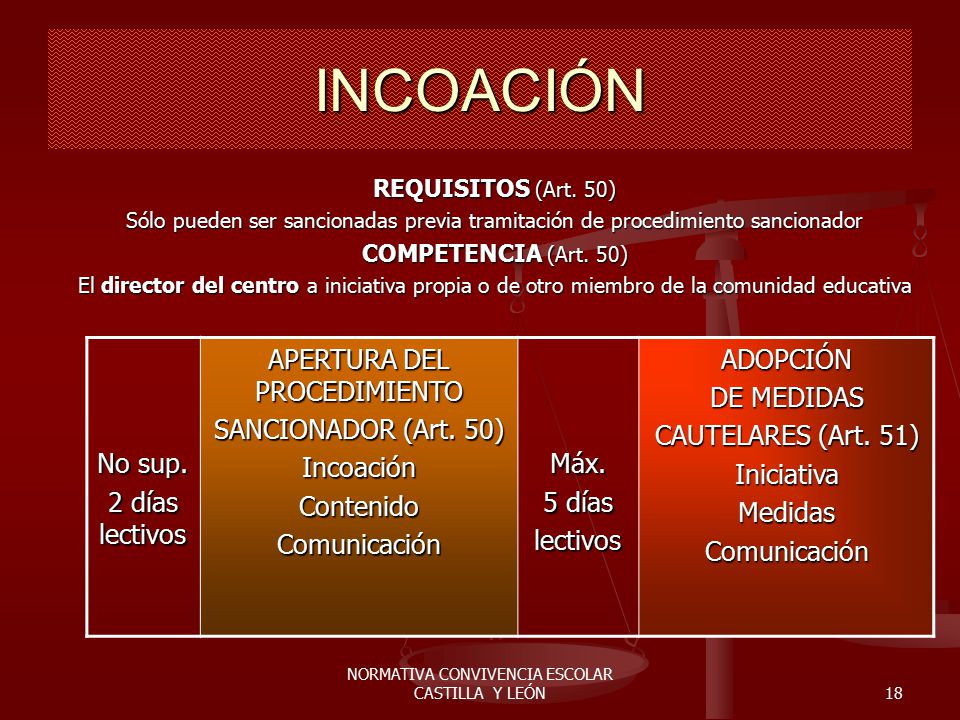 INCOACIÓN No sup. 2 días lectivos APERTURA DEL PROCEDIMIENTO