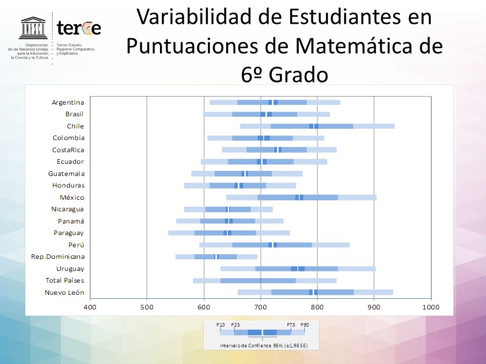 Variabilidad de Estudiantes en Puntuaciones de Matemática de 6º Grado