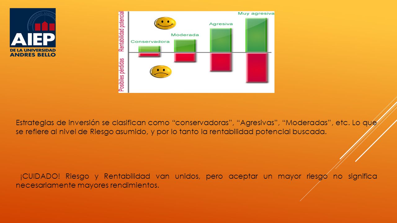 Estrategias de inversión se clasifican como conservadoras , Agresivas , Moderadas , etc. Lo que se refiere al nivel de Riesgo asumido, y por lo tanto la rentabilidad potencial buscada.