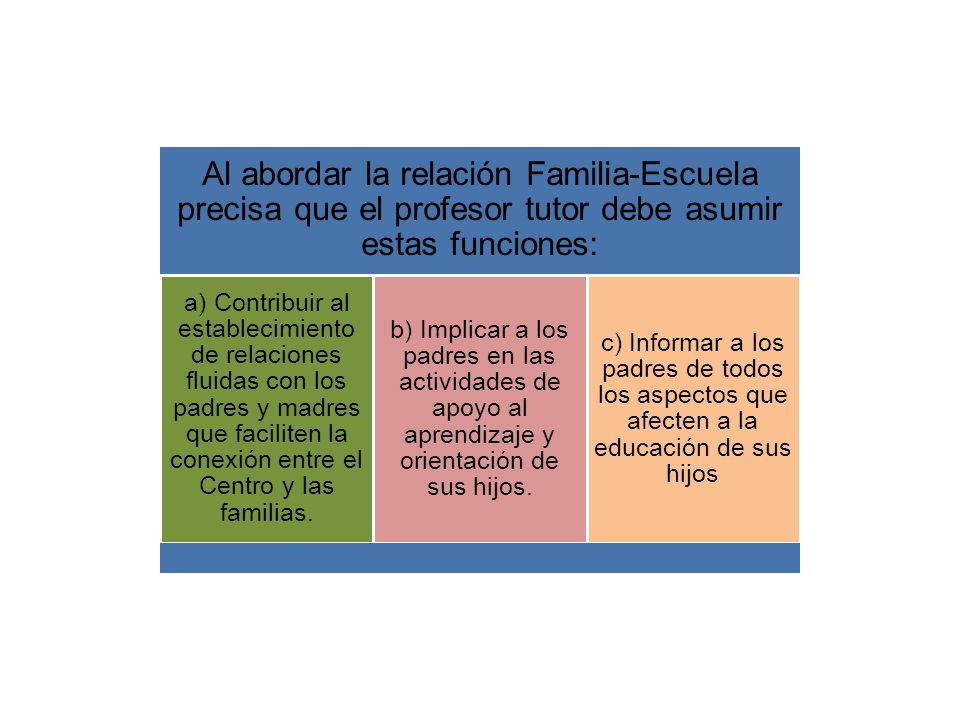 Al abordar la relación Familia-Escuela precisa que el profesor tutor debe asumir estas funciones: