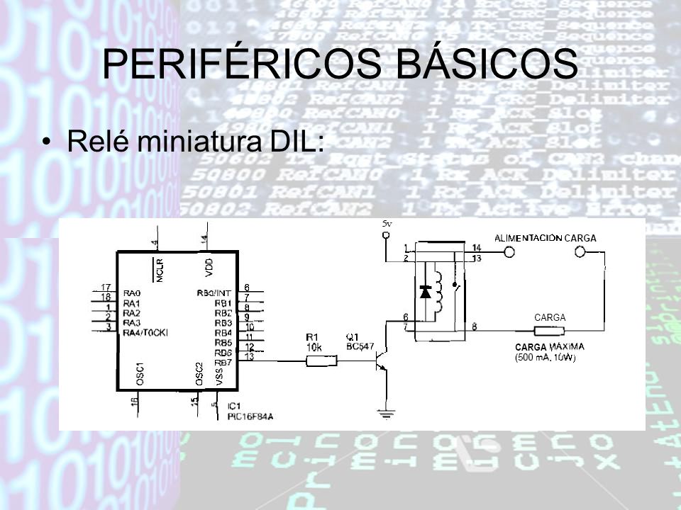 PERIFÉRICOS BÁSICOS Relé miniatura DIL: