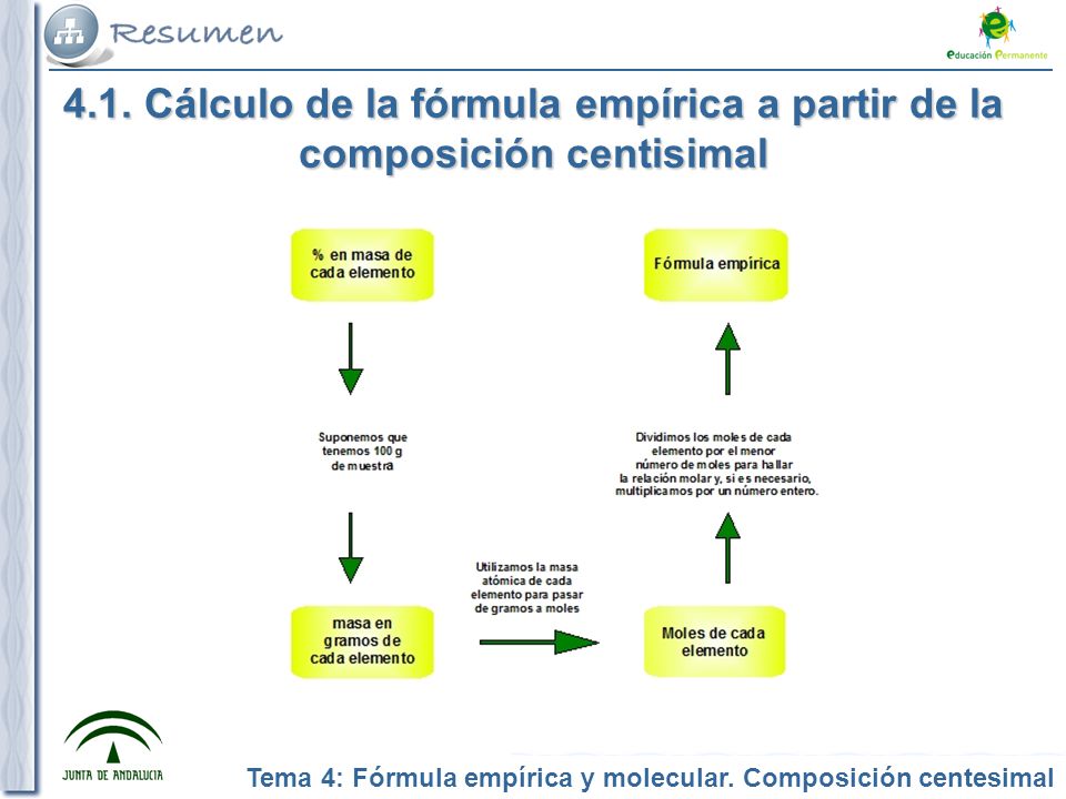 4.1. Cálculo de la fórmula empírica a partir de la composición centisimal