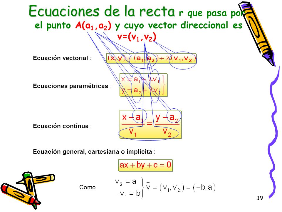 Ecuaciones de la recta r que pasa por el punto A(a1,a2) y cuyo vector direccional es v=(v1,v2)