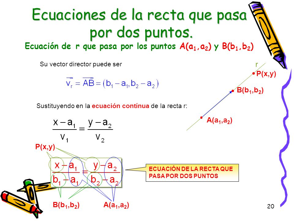 Ecuaciones de la recta que pasa por dos puntos