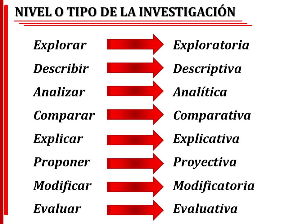NIVEL O TIPO DE LA INVESTIGACIÓN