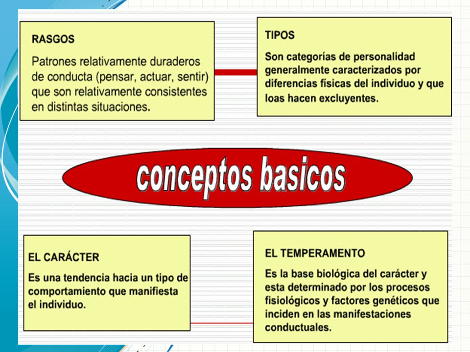 Esta plantilla se puede usar como archivo de inicio para presentar materiales educativos en un entorno de grupo.