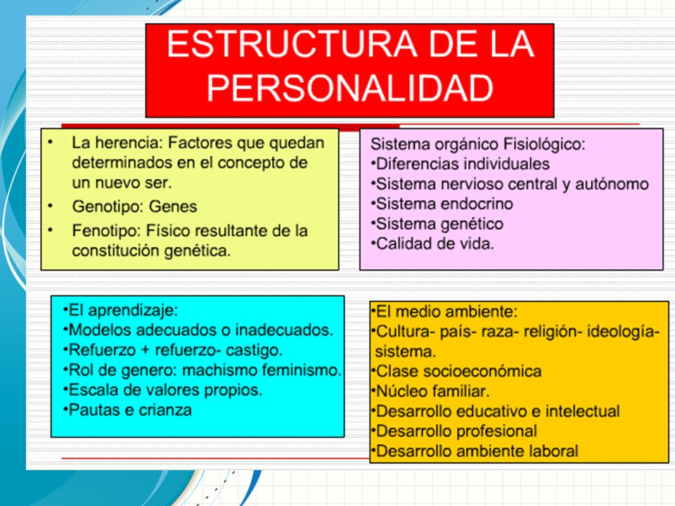 Esta plantilla se puede usar como archivo de inicio para presentar materiales educativos en un entorno de grupo.