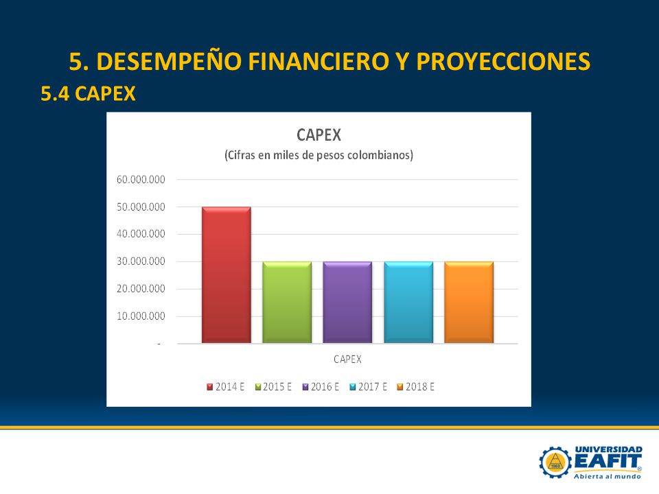 5. DESEMPEÑO FINANCIERO Y PROYECCIONES