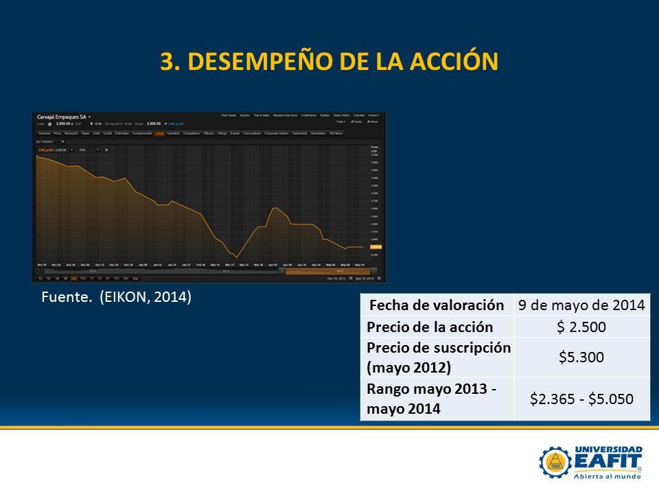3. DESEMPEÑO DE LA ACCIÓN Fuente. (EIKON, 2014) Fecha de valoración