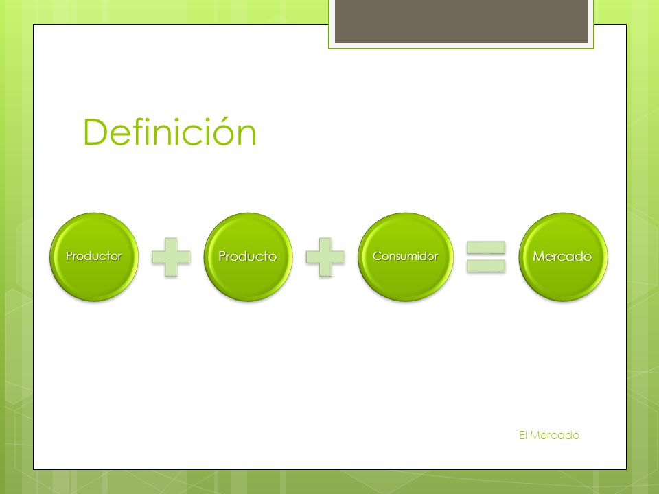 Definición Productor Producto Consumidor Mercado El Mercado