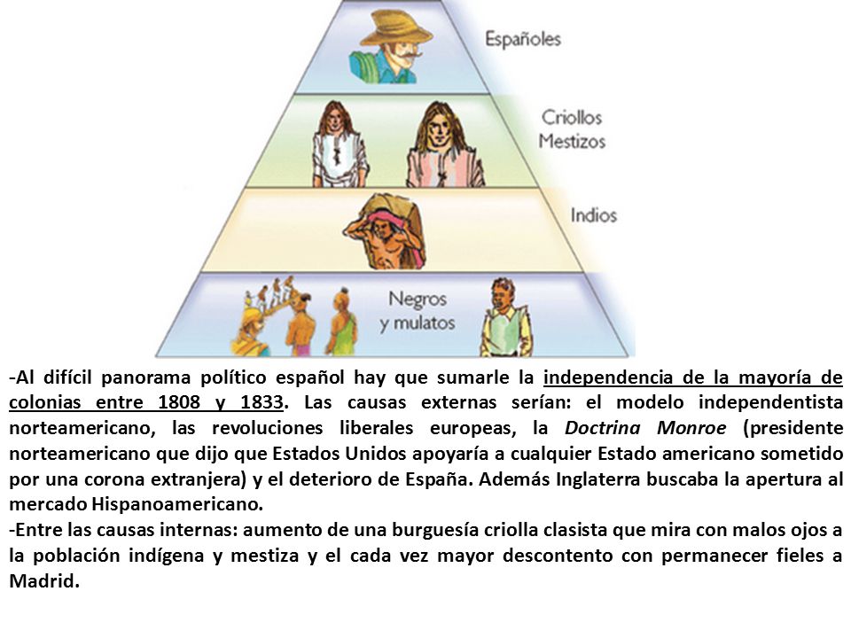 -Al difícil panorama político español hay que sumarle la independencia de la mayoría de colonias entre 1808 y Las causas externas serían: el modelo independentista norteamericano, las revoluciones liberales europeas, la Doctrina Monroe (presidente norteamericano que dijo que Estados Unidos apoyaría a cualquier Estado americano sometido por una corona extranjera) y el deterioro de España. Además Inglaterra buscaba la apertura al mercado Hispanoamericano.