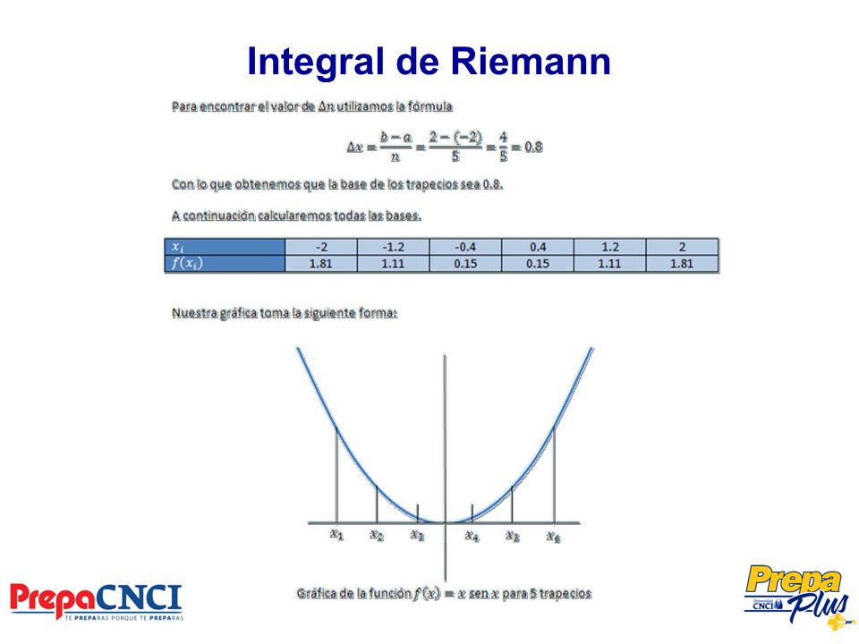Integral de Riemann