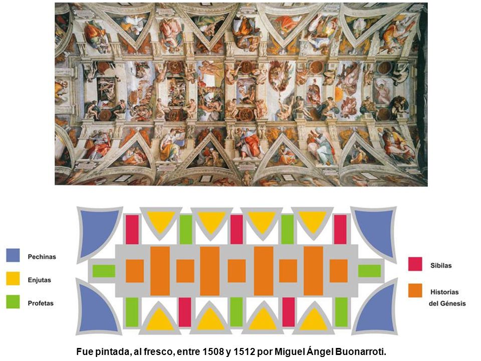 Fue pintada, al fresco, entre 1508 y 1512 por Miguel Ángel Buonarroti.