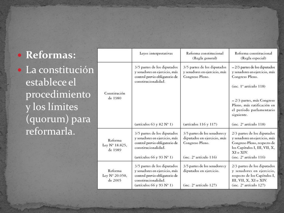 Reformas: La constitución establece el procedimiento y los límites (quorum) para reformarla.