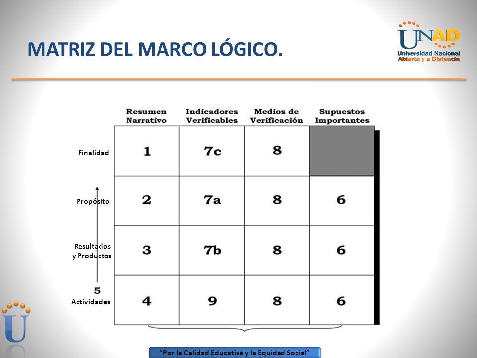 Matriz del marco lógico.