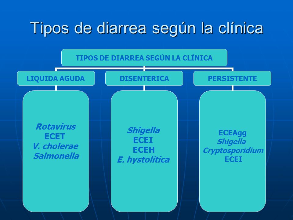 Tipos de diarrea según la clínica