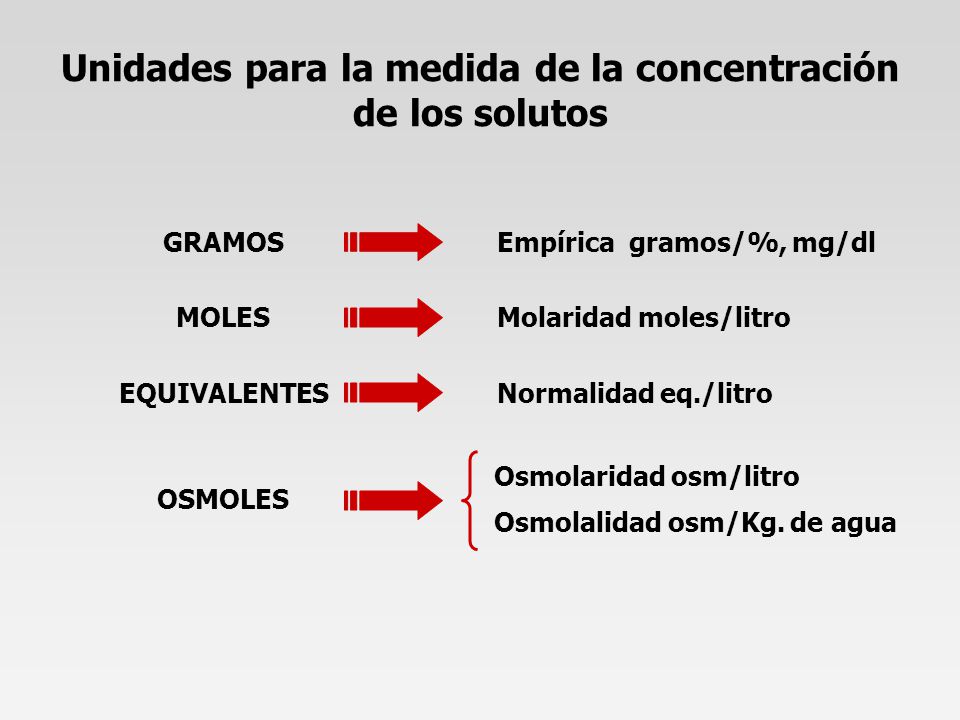Unidades para la medida de la concentración de los solutos