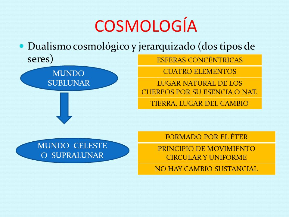 COSMOLOGÍA Dualismo cosmológico y jerarquizado (dos tipos de seres)