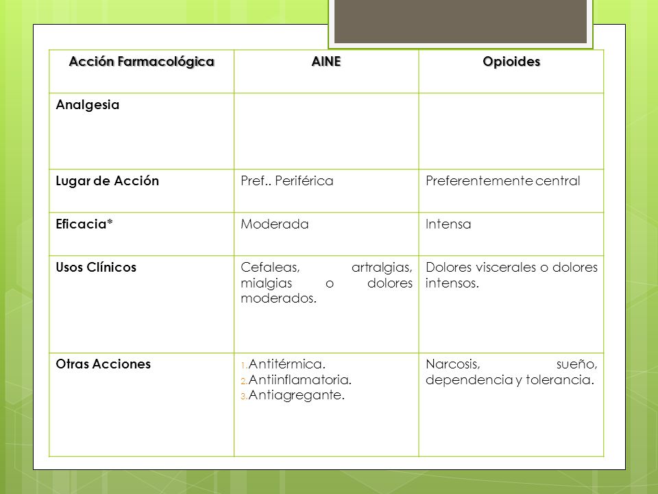 Acción Farmacológica AINE. Opioides. Analgesia. Lugar de Acción. Pref.. Periférica. Preferentemente central.