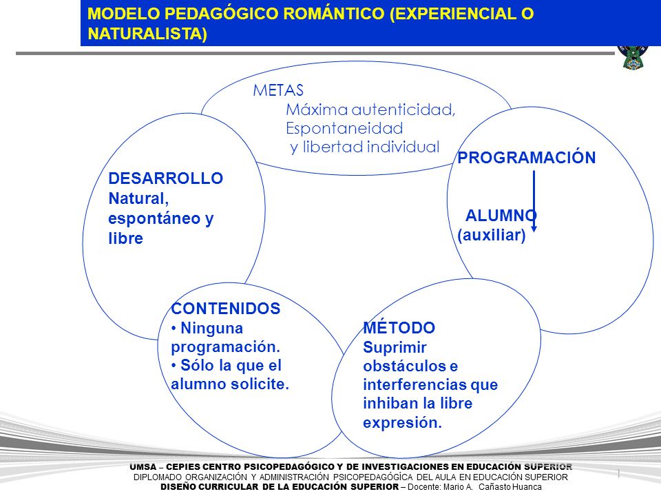 MODELO PEDAGÓGICO ROMÁNTICO (EXPERIENCIAL O NATURALISTA)