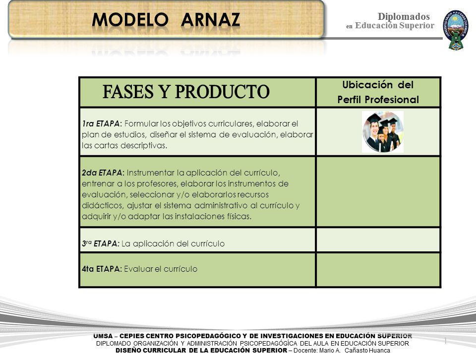 Modelo Arnaz FASES Y PRODUCTO Ubicación del Perfil Profesional
