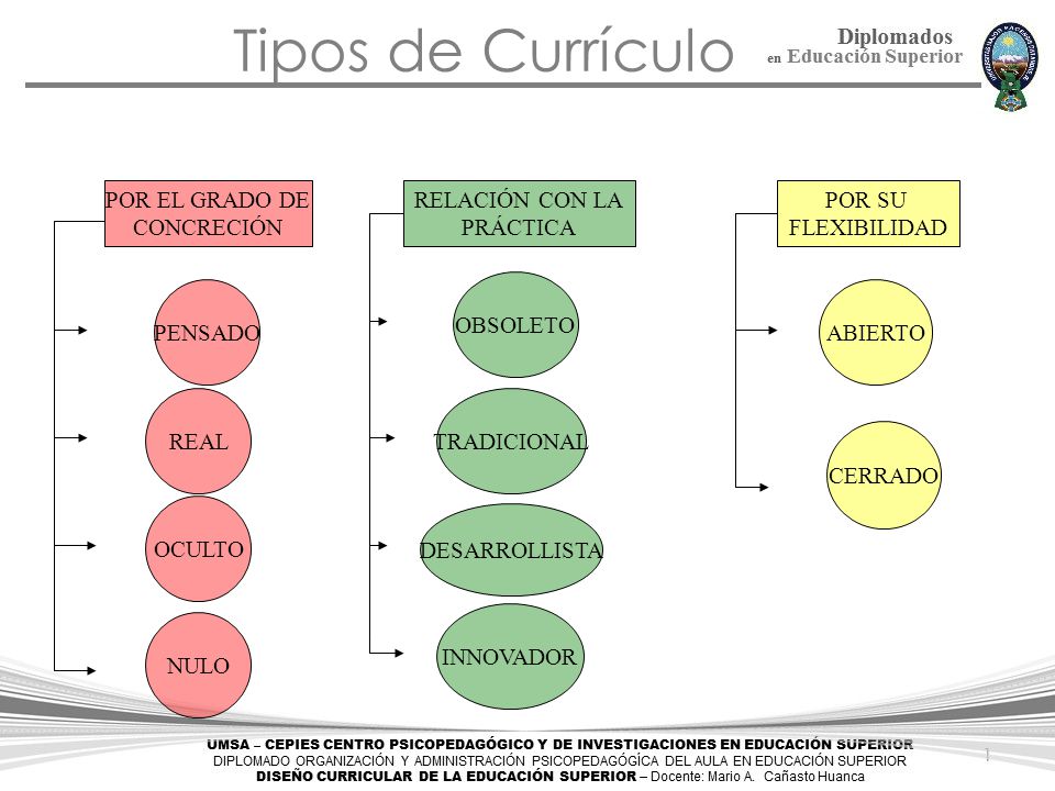 Tipos de Currículo POR EL GRADO DE CONCRECIÓN RELACIÓN CON LA PRÁCTICA