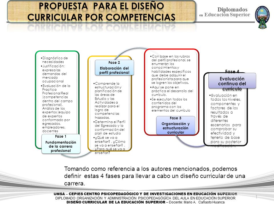 MODELOS DE DISEÑOS CURRICULARES - ppt descargar