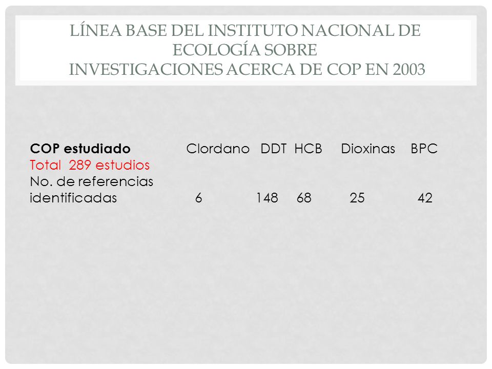 Línea base del instituto nacional de ecología sobre Investigaciones acerca de cop en 2003