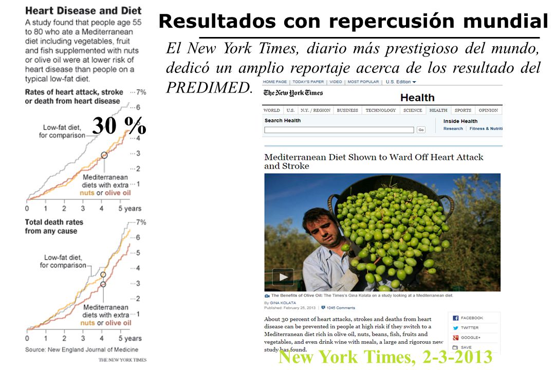 30 % Resultados con repercusión mundial New York Times,