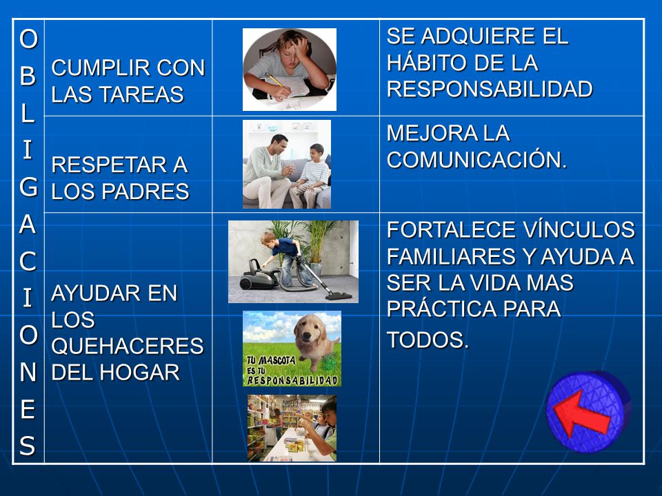 O B L I G A C N E S SE ADQUIERE EL HÁBITO DE LA RESPONSABILIDAD