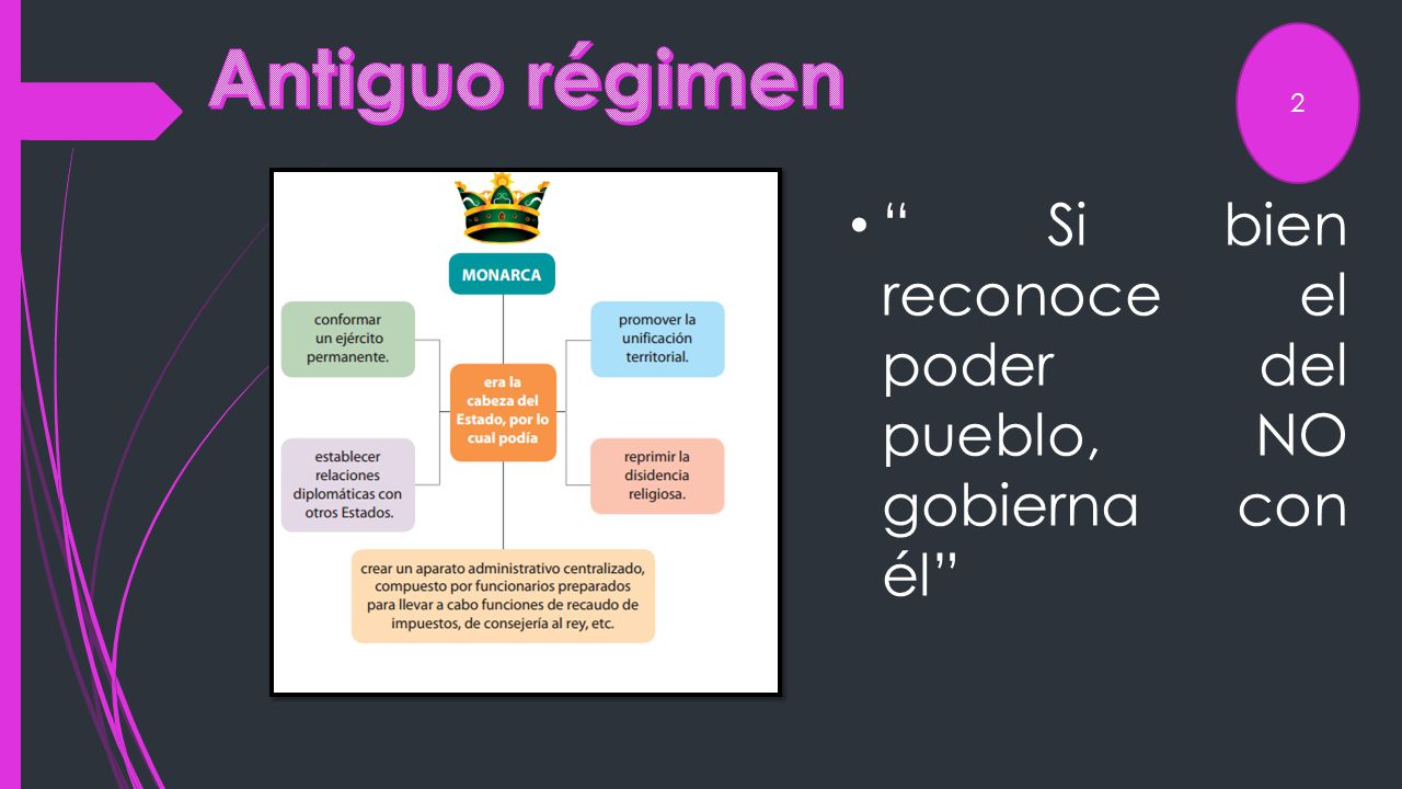 Antiguo régimen 2 Si bien reconoce el poder del pueblo, NO gobierna con él
