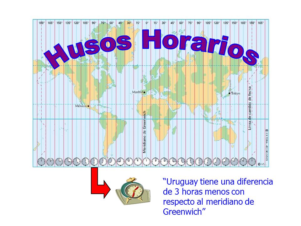 Husos Horarios Uruguay tiene una diferencia de 3 horas menos con respecto al meridiano de Greenwich