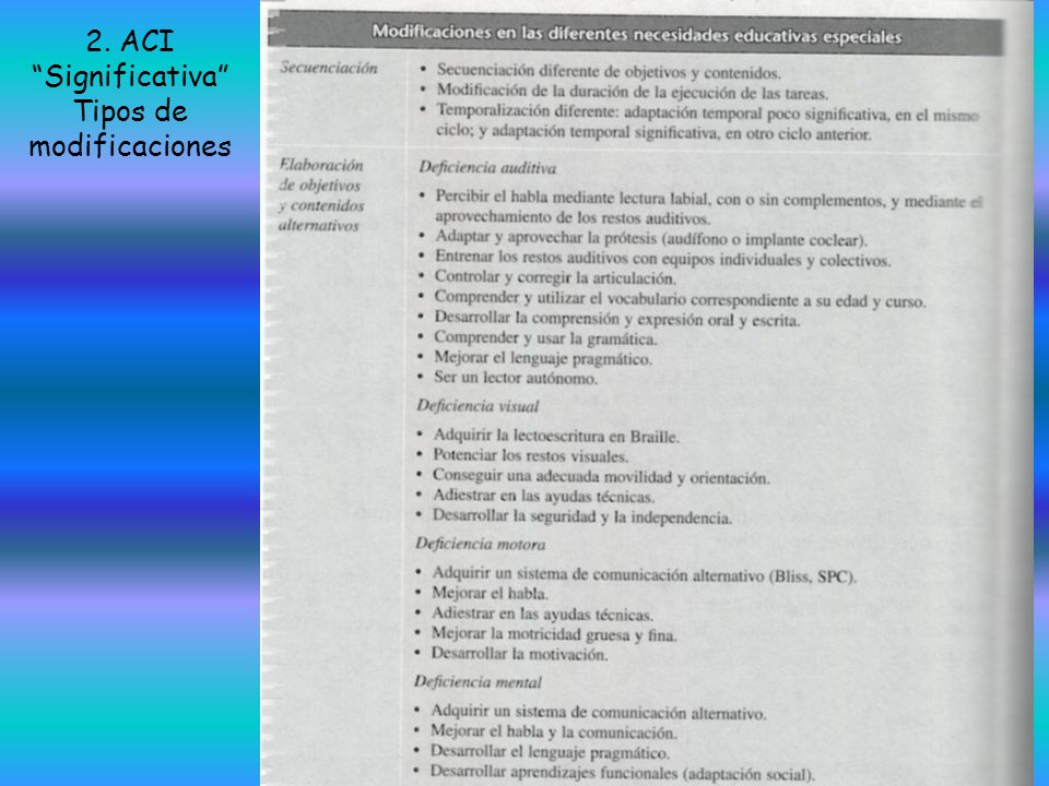 2. ACI Significativa Tipos de modificaciones