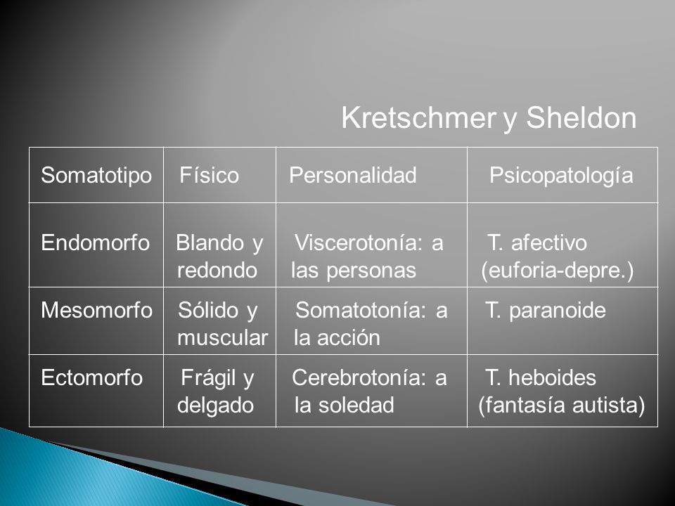 Kretschmer y Sheldon Somatotipo Físico Personalidad Psicopatología