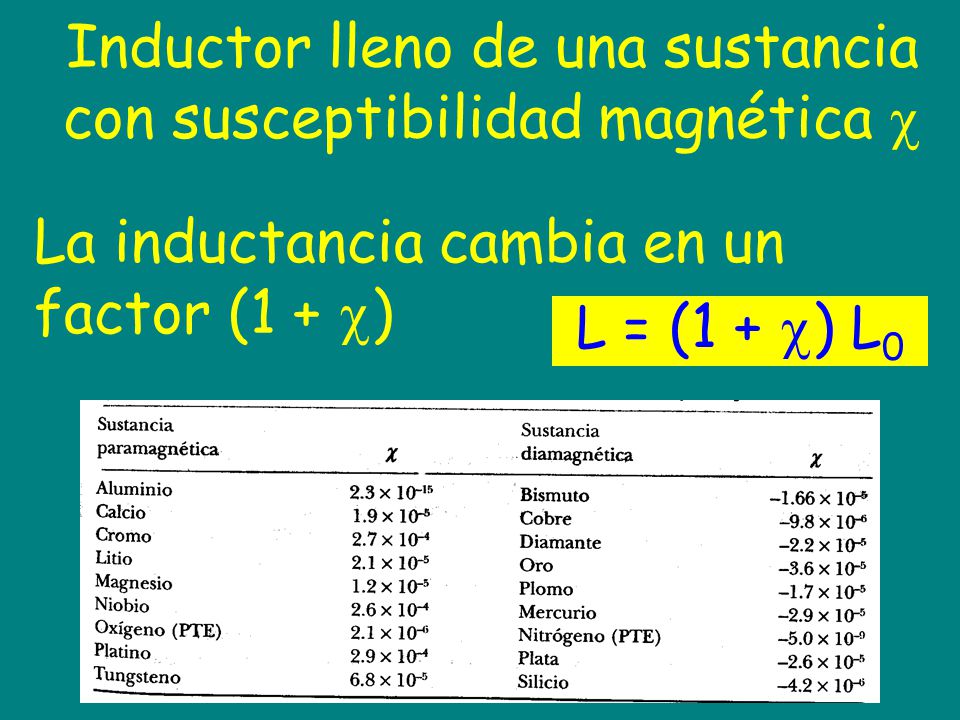 Inductor lleno de una sustancia con susceptibilidad magnética 