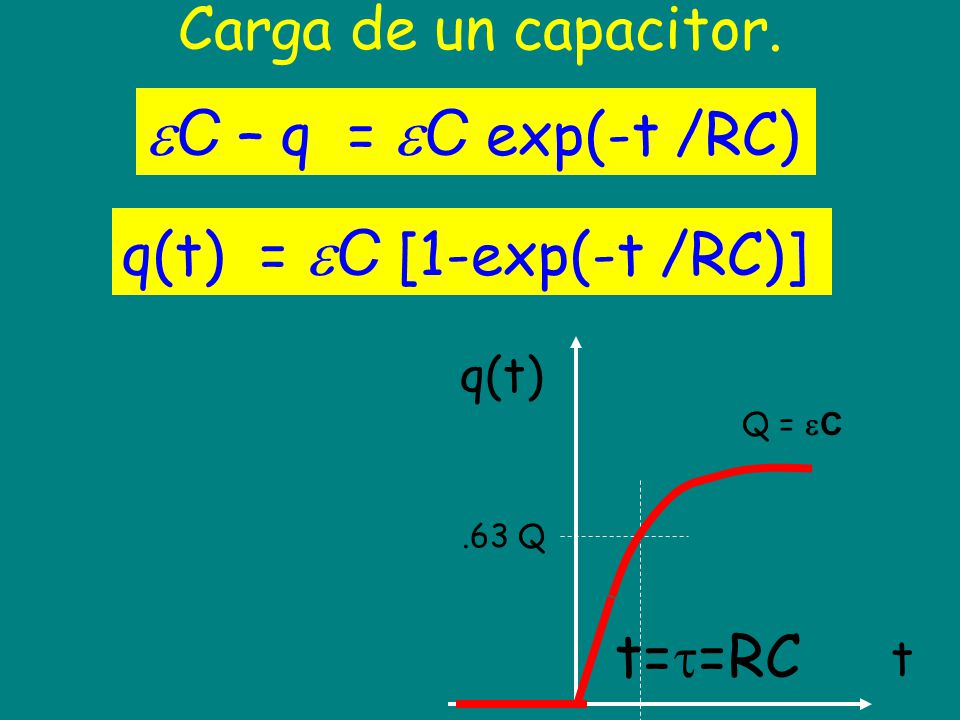 C – q = C exp(-t /RC) Carga de un capacitor.