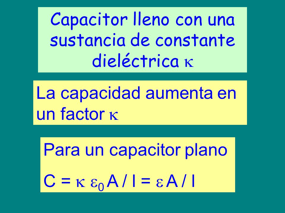 Capacitor lleno con una sustancia de constante dieléctrica 