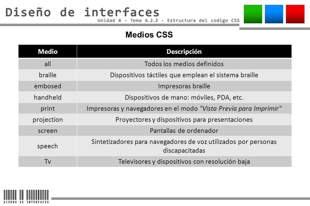 Medios CSS Medio Descripción all Todos los medios definidos braille