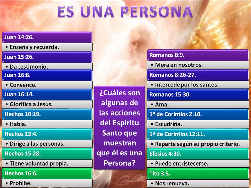 ¿Cuáles son algunas de las acciones del Espíritu Santo que muestran que él es una Persona