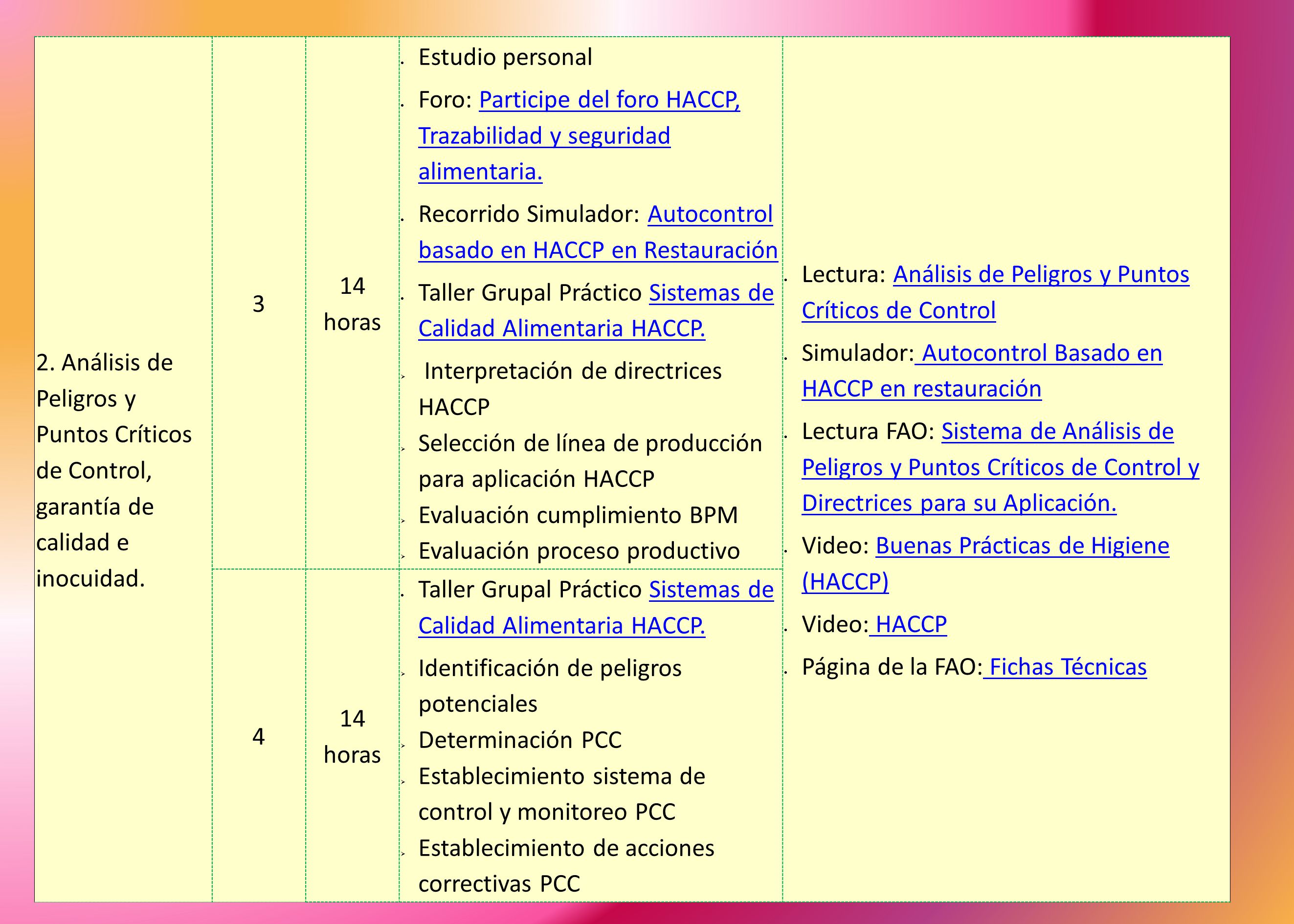 2. Análisis de Peligros y Puntos Críticos de Control, garantía de calidad e inocuidad.
