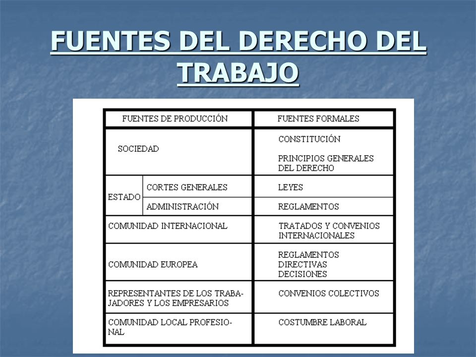 LAS FUENTES DEL DERECHO LABORAL Josep Vicent Bataller - ppt descargar