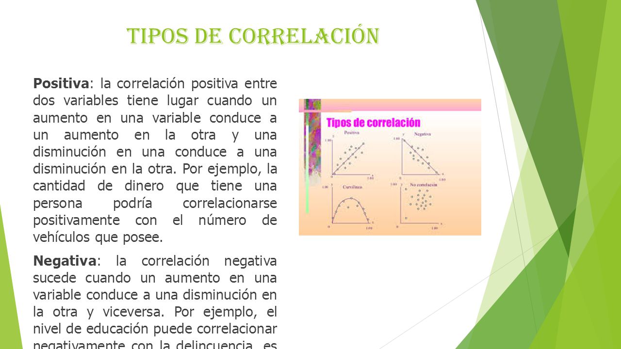 Tipos de correlación