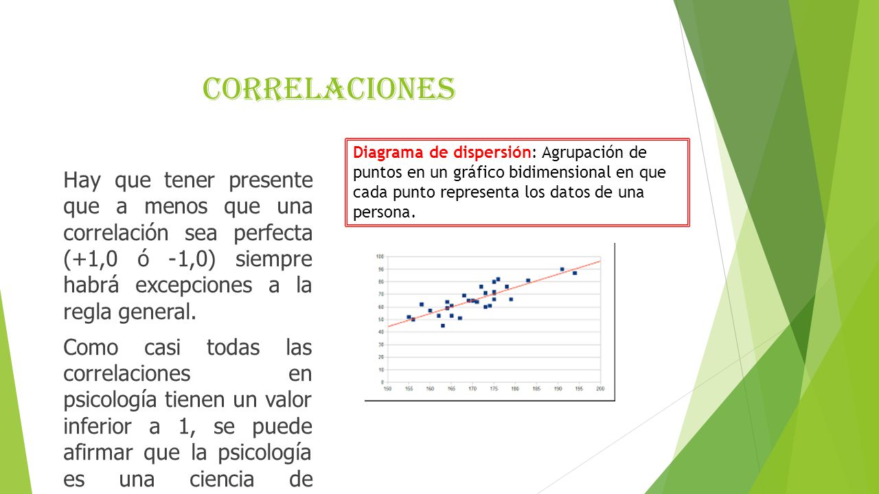 Correlaciones Diagrama de dispersión: Agrupación de puntos en un gráfico bidimensional en que cada punto representa los datos de una persona.