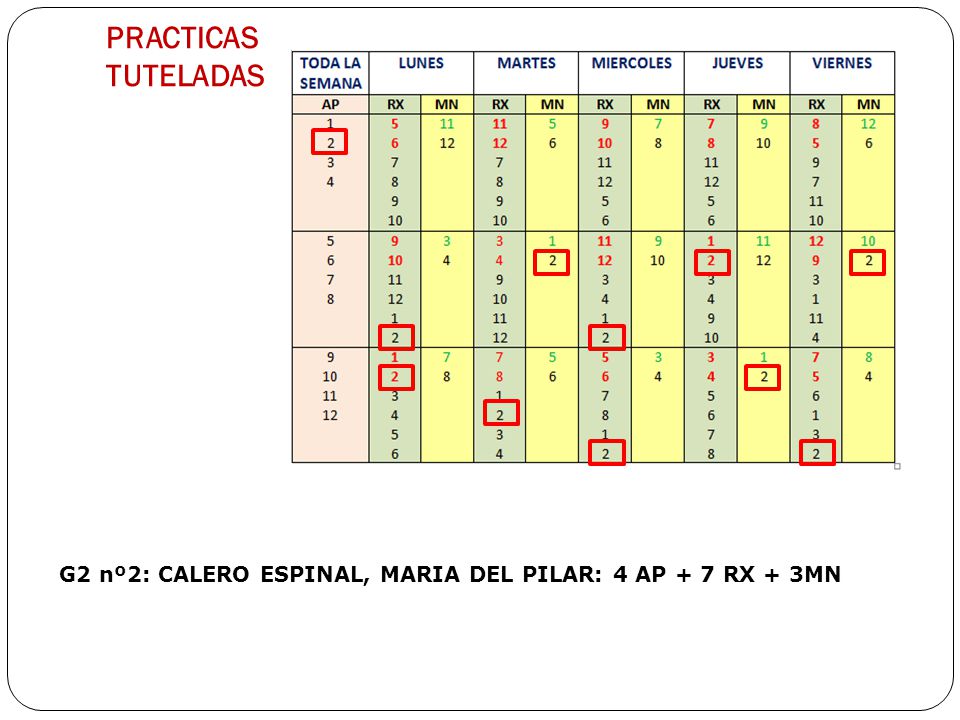 PRACTICAS TUTELADAS G2 nº2: CALERO ESPINAL, MARIA DEL PILAR: 4 AP + 7 RX + 3MN