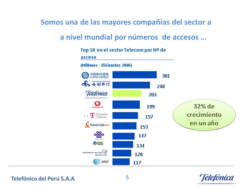 Somos una de las mayores compañías del sector a