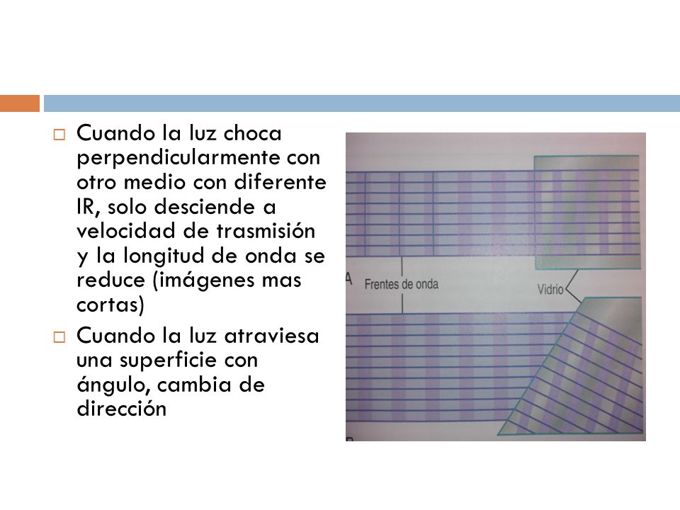 Cuando la luz choca perpendicularmente con otro medio con diferente IR, solo desciende a velocidad de trasmisión y la longitud de onda se reduce (imágenes mas cortas)