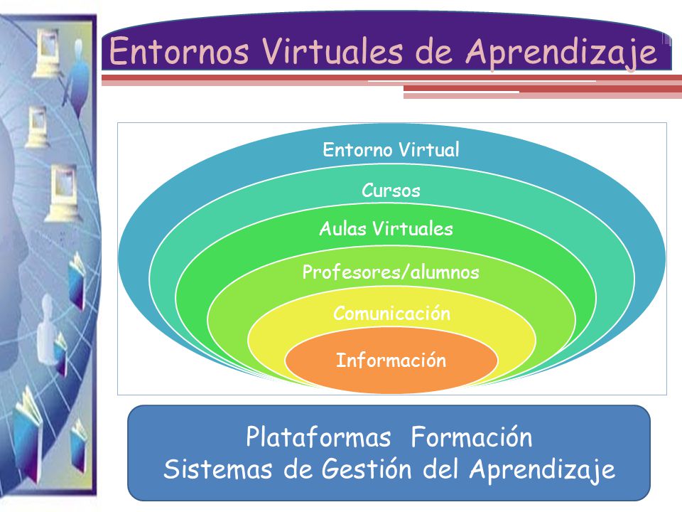 ENTORNOS VIRTUALES DE ENSEÑANZA-APRENDIZAJE - ppt video online descargar