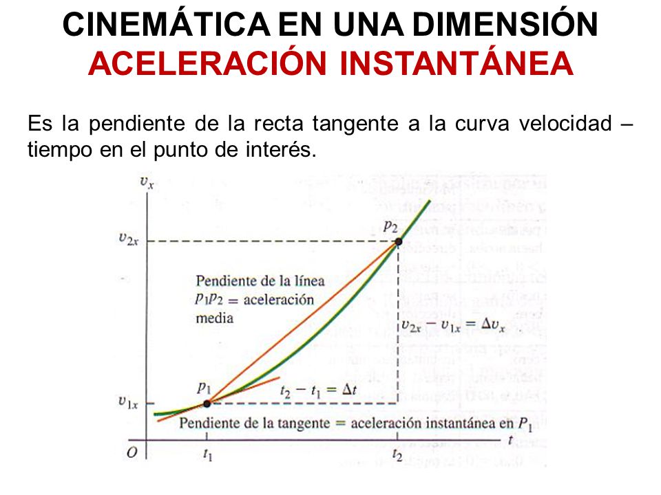 CINEMÁTICA EN UNA DIMENSIÓN ACELERACIÓN INSTANTÁNEA