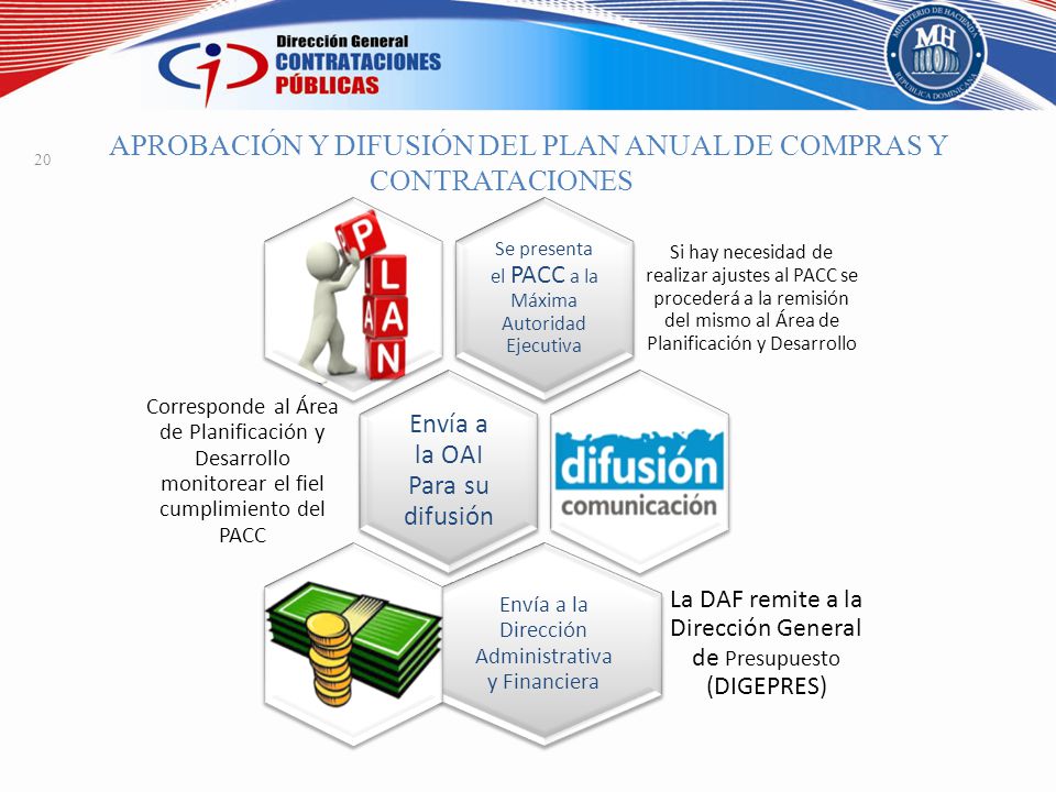 APROBACIÓN Y DIFUSIÓN DEL PLAN ANUAL DE COMPRAS Y CONTRATACIONES